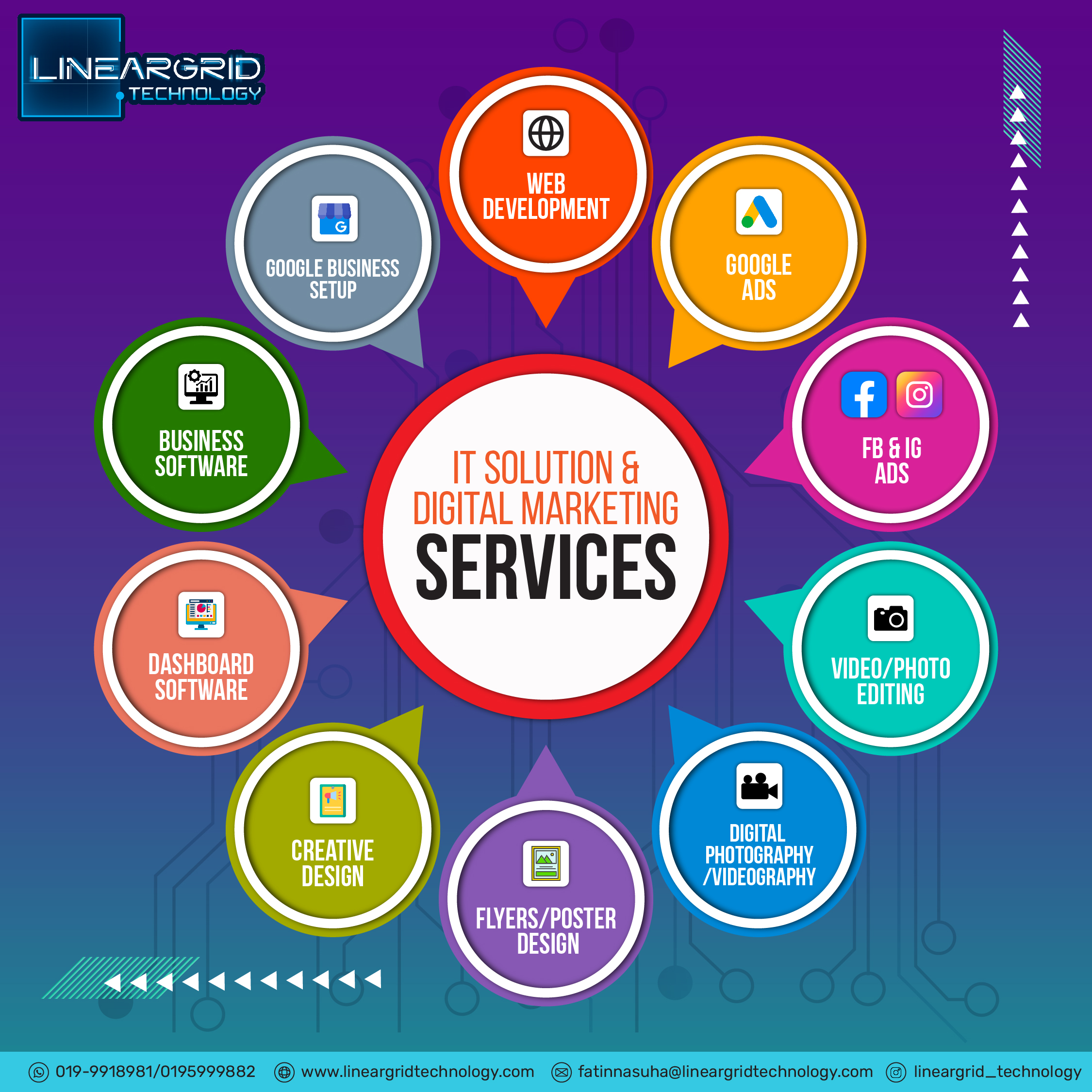 ServicesSquare